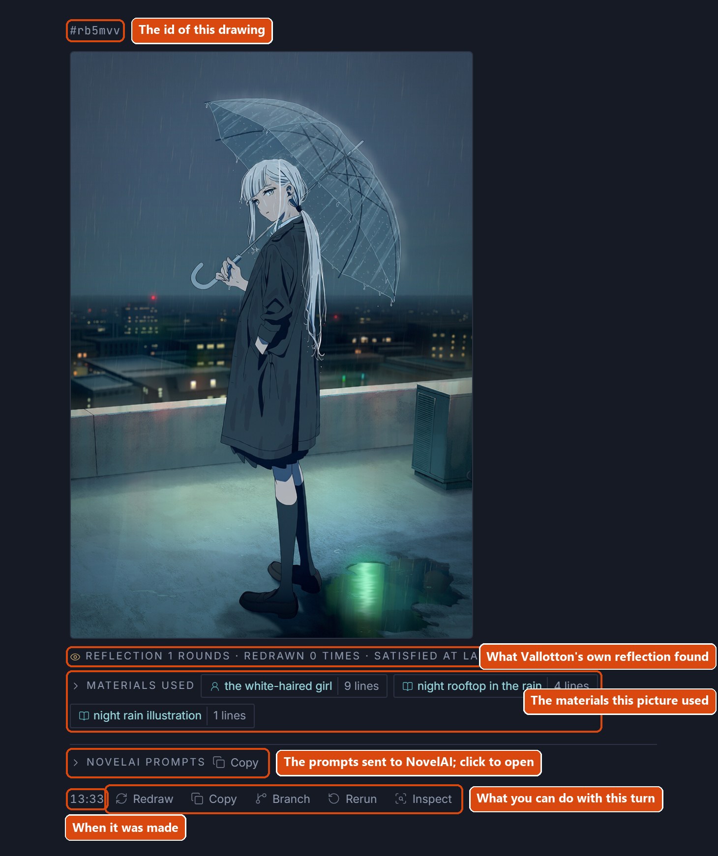 The first finished picture: a white-haired girl with a transparent umbrella on a rooftop in the night rain. The drawing id, the reflection result, the materials used, the prompts, the time and the five buttons are each marked with an orange box
