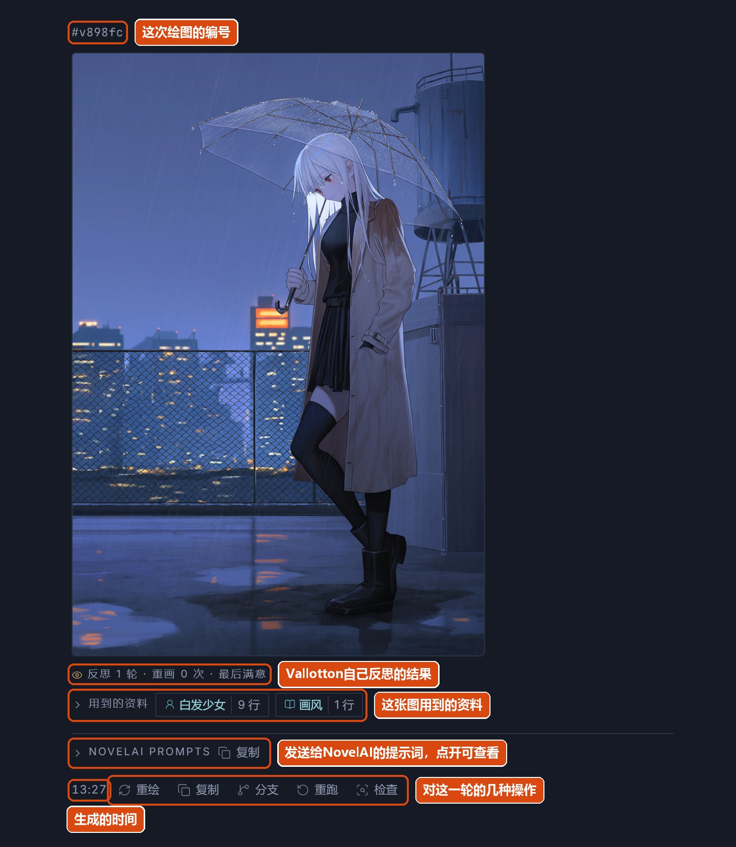 画好的第一张图：雨夜屋顶上撑着透明伞的白发少女。绘图编号、反思结果、用到的资料、提示词、时间和五个按钮各用橙色框标了出来